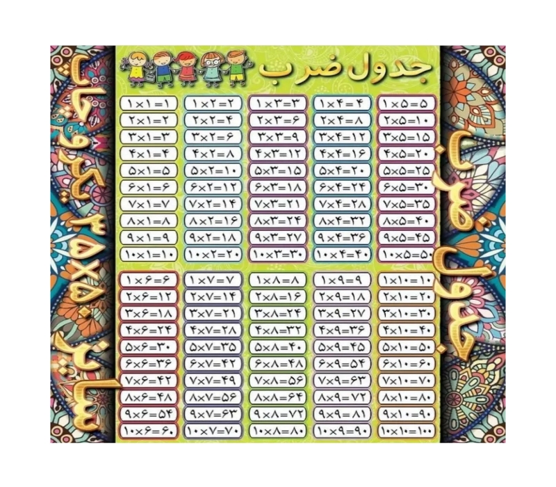 پوستر های آموزشی مدارس